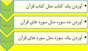 تحدی