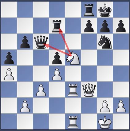  شطرنج وبلاگ سایت ایرج روزدار یادداشتهای شطرنج تفسیر بازی شطرنج Iraj Roozdar Chess Site Weblog