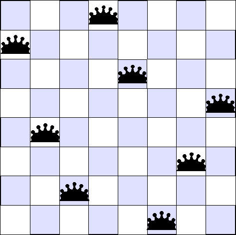8 وزیر - 8 Queens