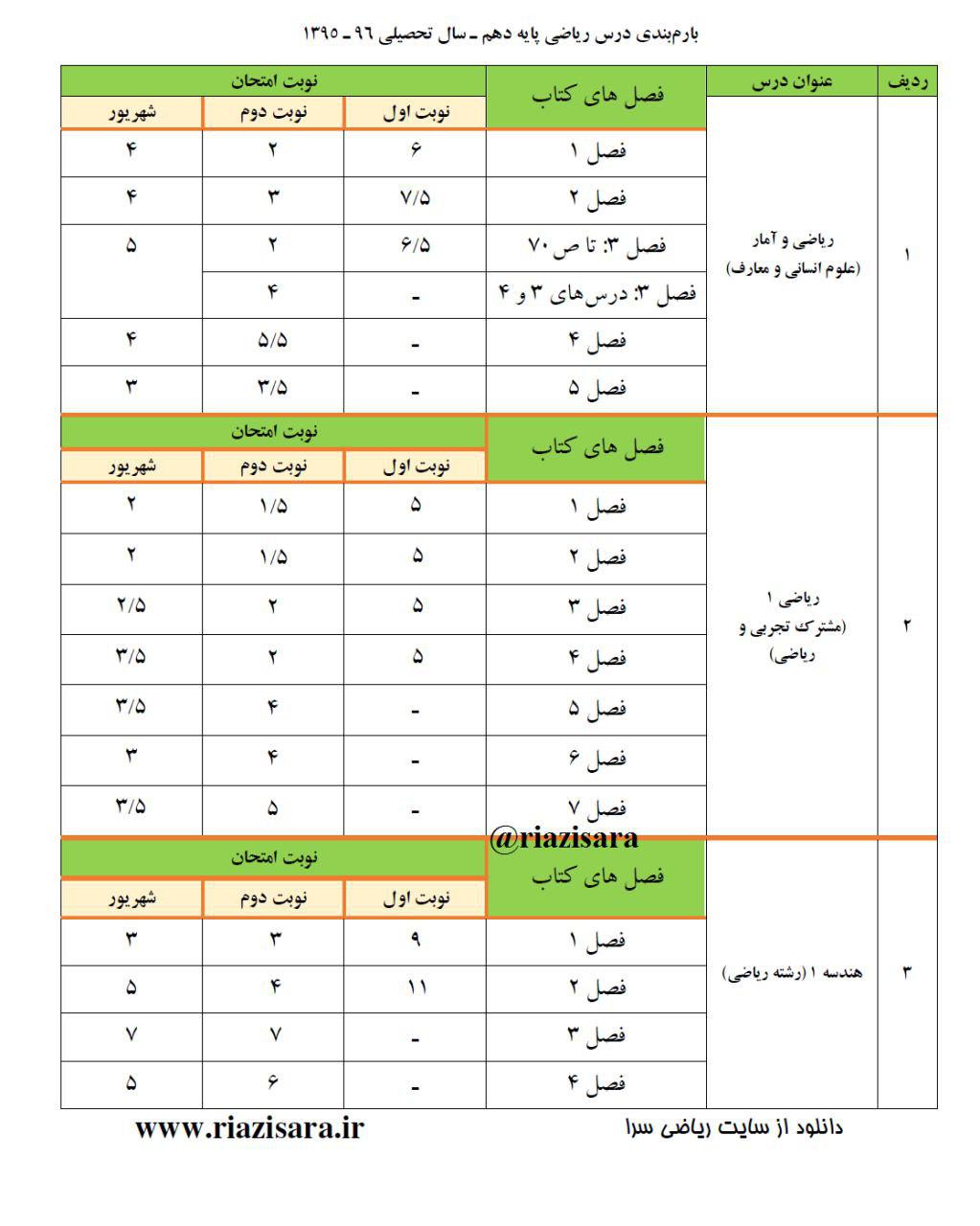 بارم بندی ریاضی سال دهم بارم بندی ریاضی سال دهم