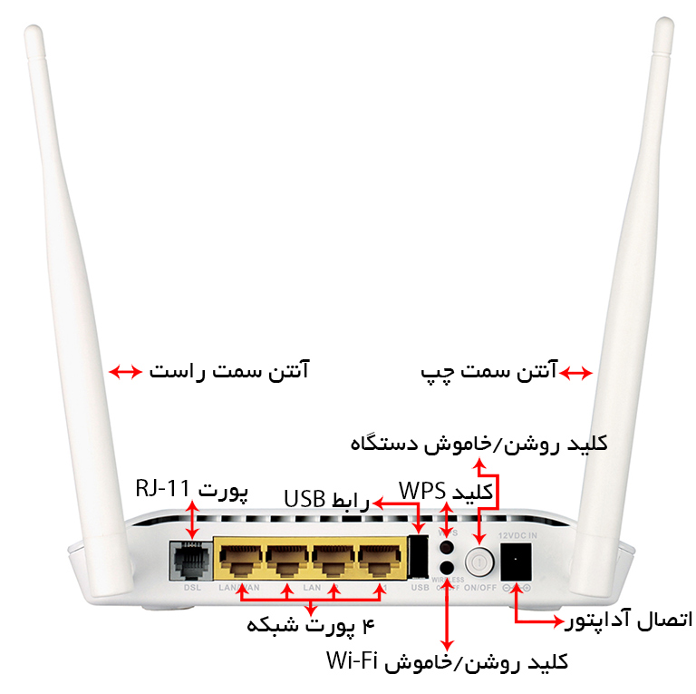 پشت دستگاه