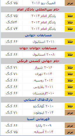 افتخارات سعید عبدولی افتخارات سعید عبدولی
