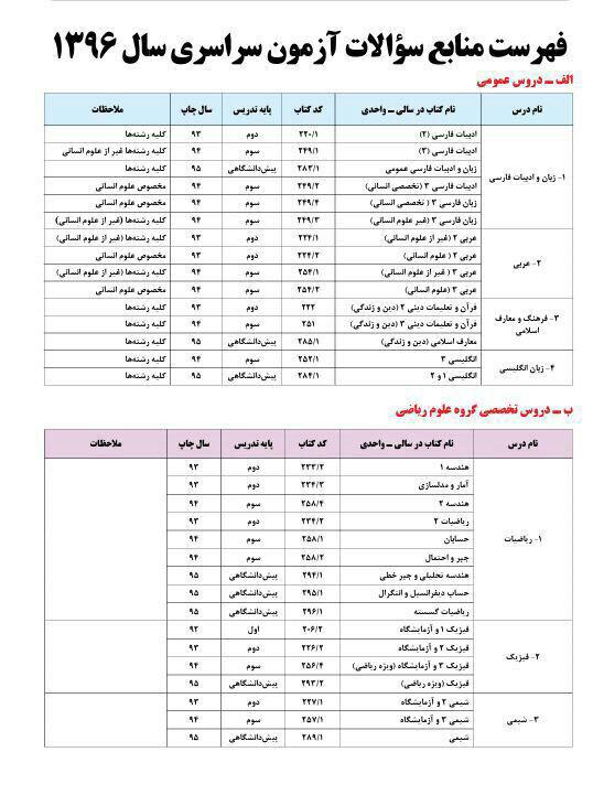 تدریس خصوصی ریاضی کنکور