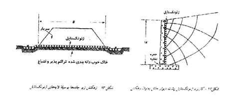 پاورپوینت استفاده از ژئوتکستایل کاربرد و تاریخچه استفاده ان