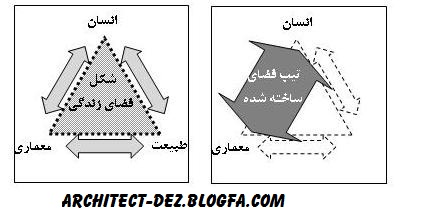 http://architect-dez.blogfa.com/