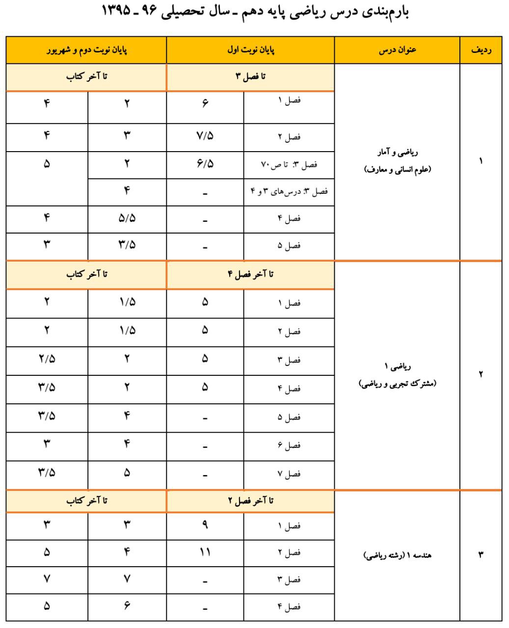 بارم بندی ریاضی و هندسه دهم mathkhooneh.ir