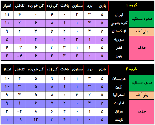 Jadval_Round5