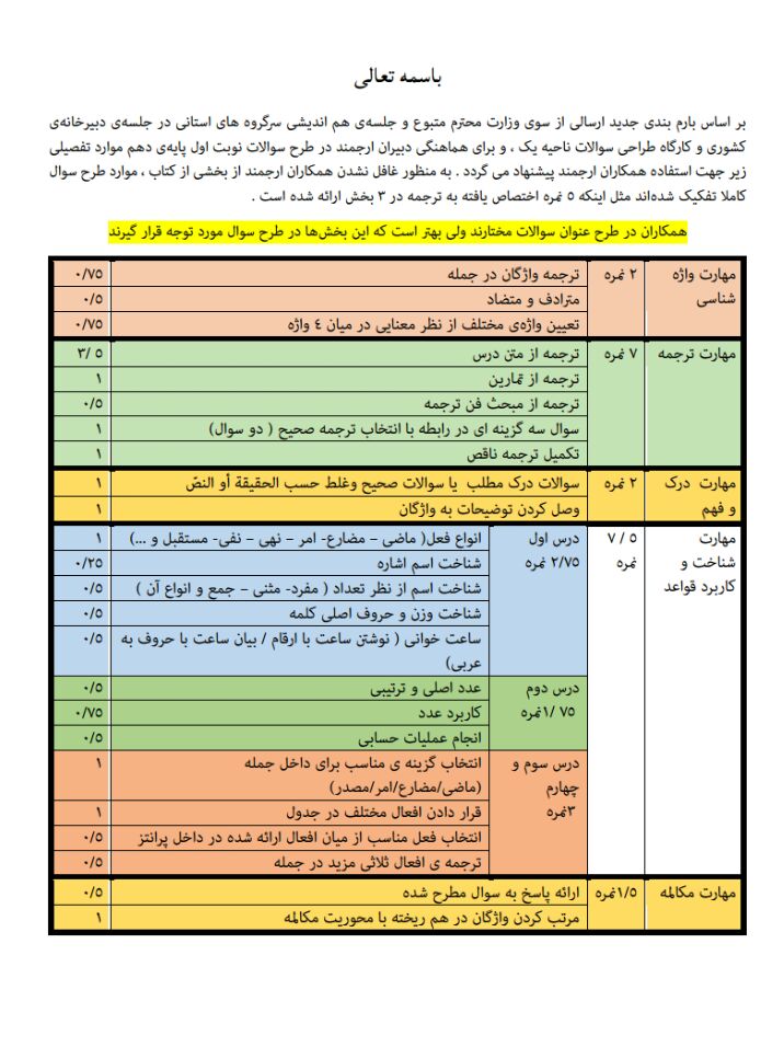 بارم بندی دهم-دبیرخانه