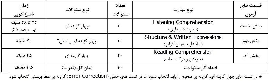 بارم بندی آزمون MSRT