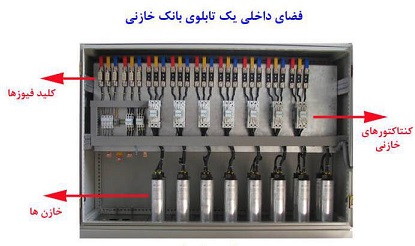 بانک خازنی