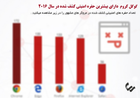نا امن ترین مرورگرهای اینترنت کدامند؟