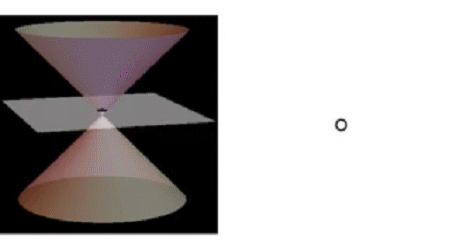 mathkhooneh.ir مقاطع مخروطی