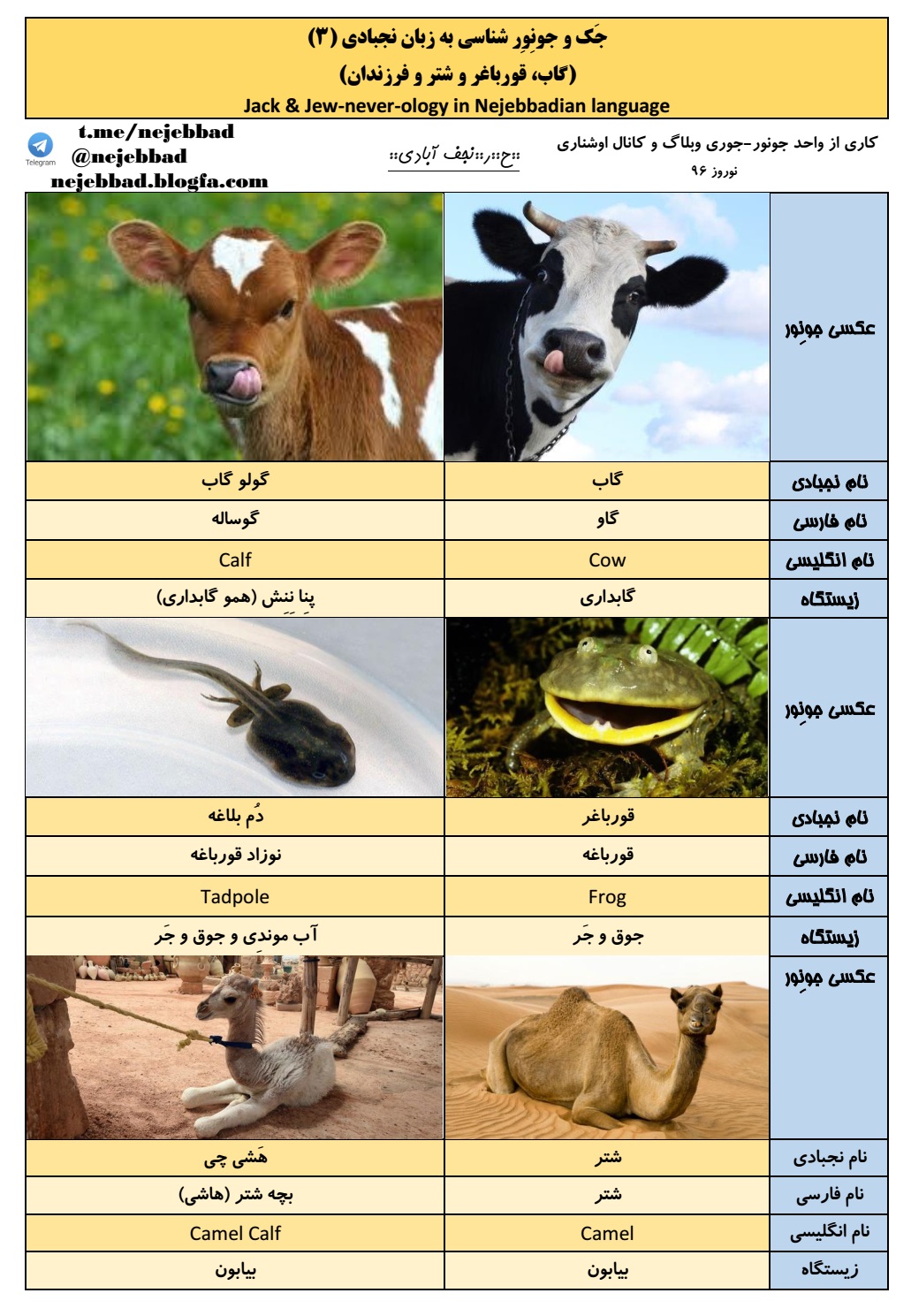 جک و جونور شناسی به زبان نجبادی3 (جانورشناسی نجف آبادی)