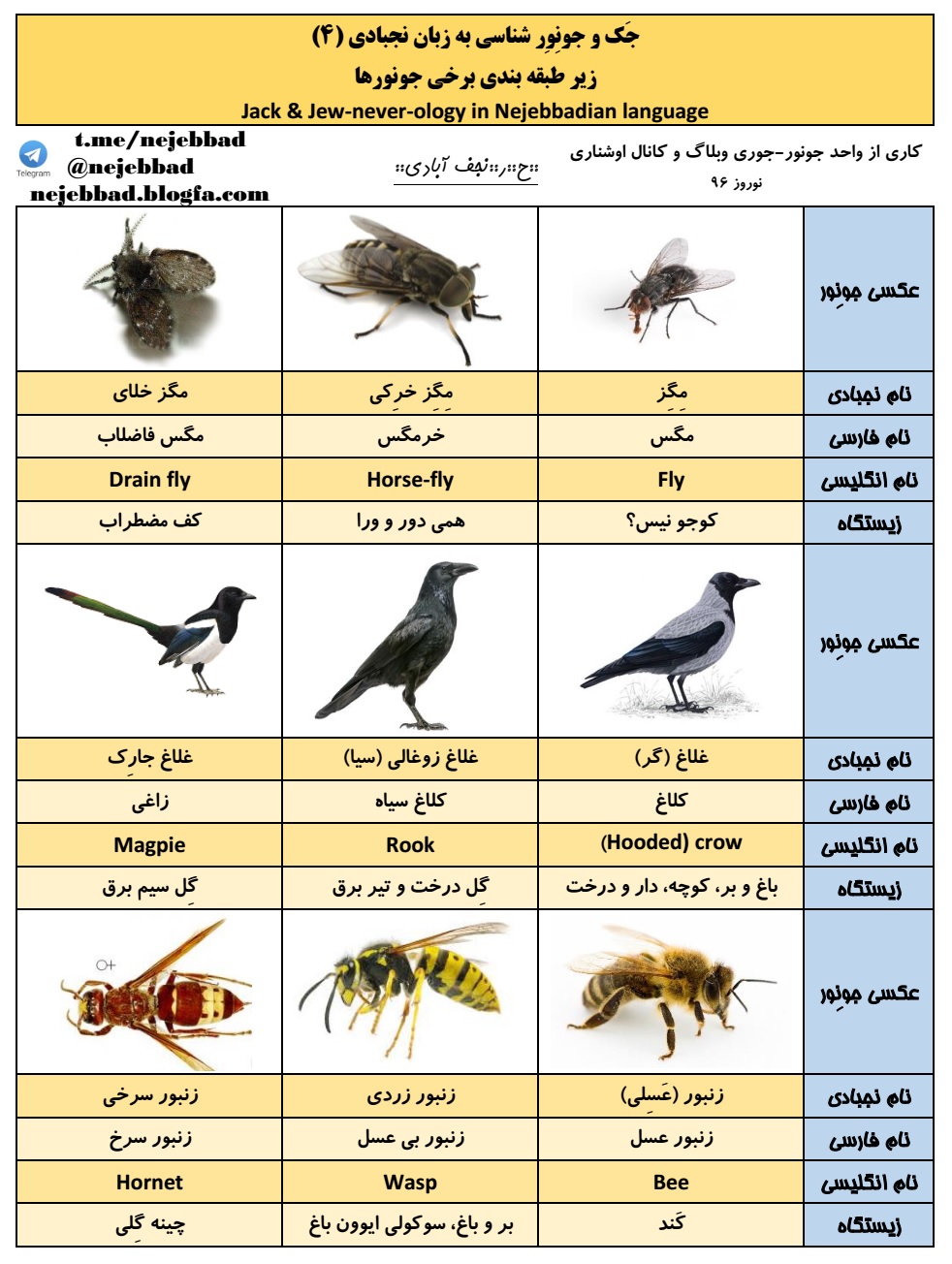 جک و جونور شناسی به زبان نجبادی4 (جانورشناسی نجف آبادی)