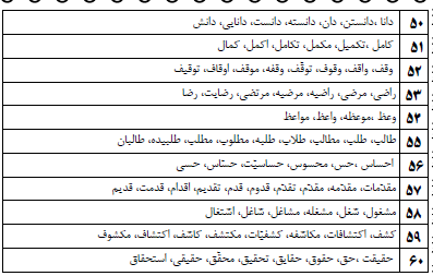 Image result for ‫کلمات هم خانواده‬‎