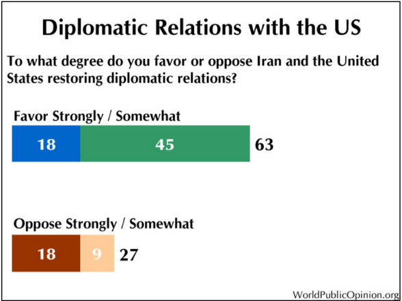 [تصویر: Diplomatic_Relations_with_the_US.jpg]