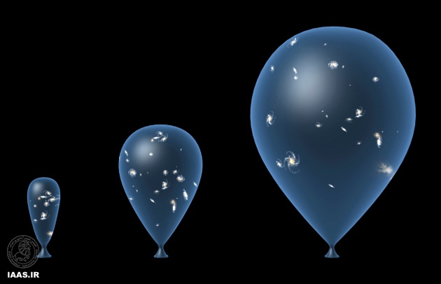 تصویری گرافیکی از عالم بسته عالم بسته