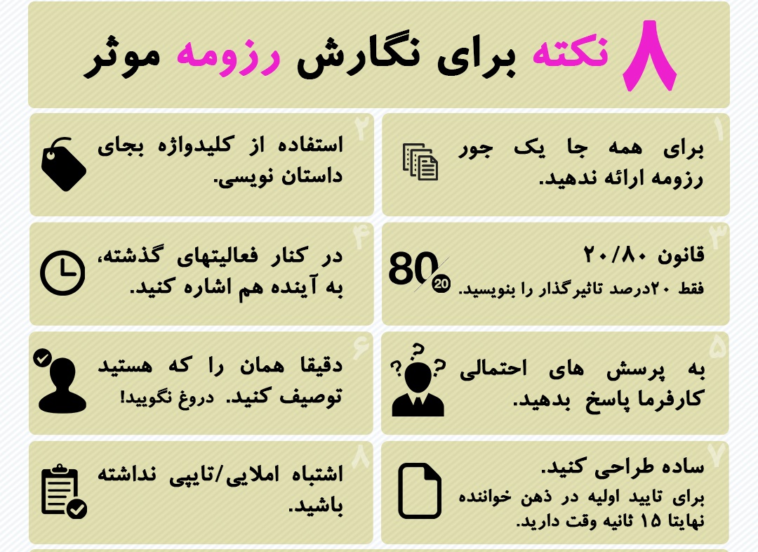 رزومه کاری