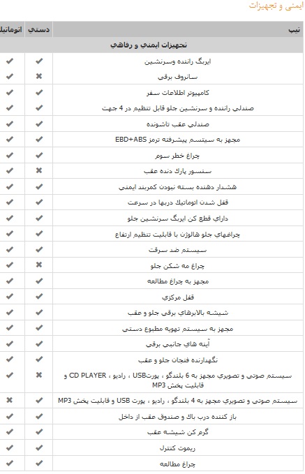 تجهیزات برلیانس H220