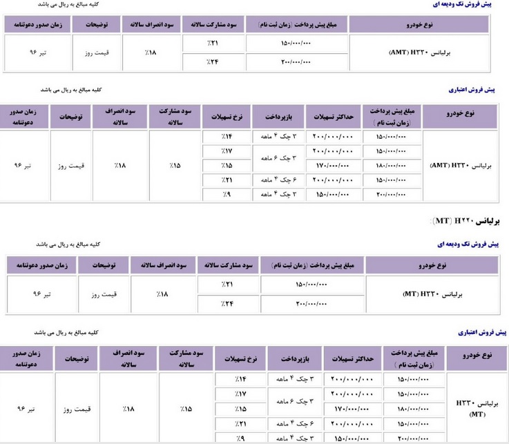 شرایط پیش فروش برلیانس H220