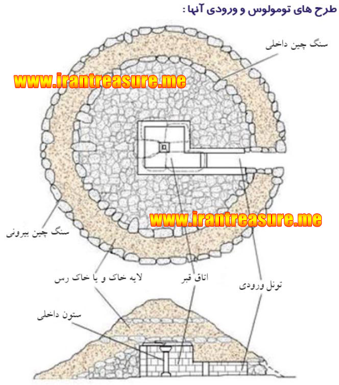 http://s9.picofile.com/file/8296179618/tumulus954.JPG