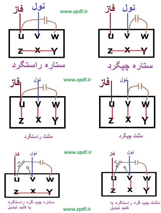 آموزش و پژوهش علوم صنعت برق