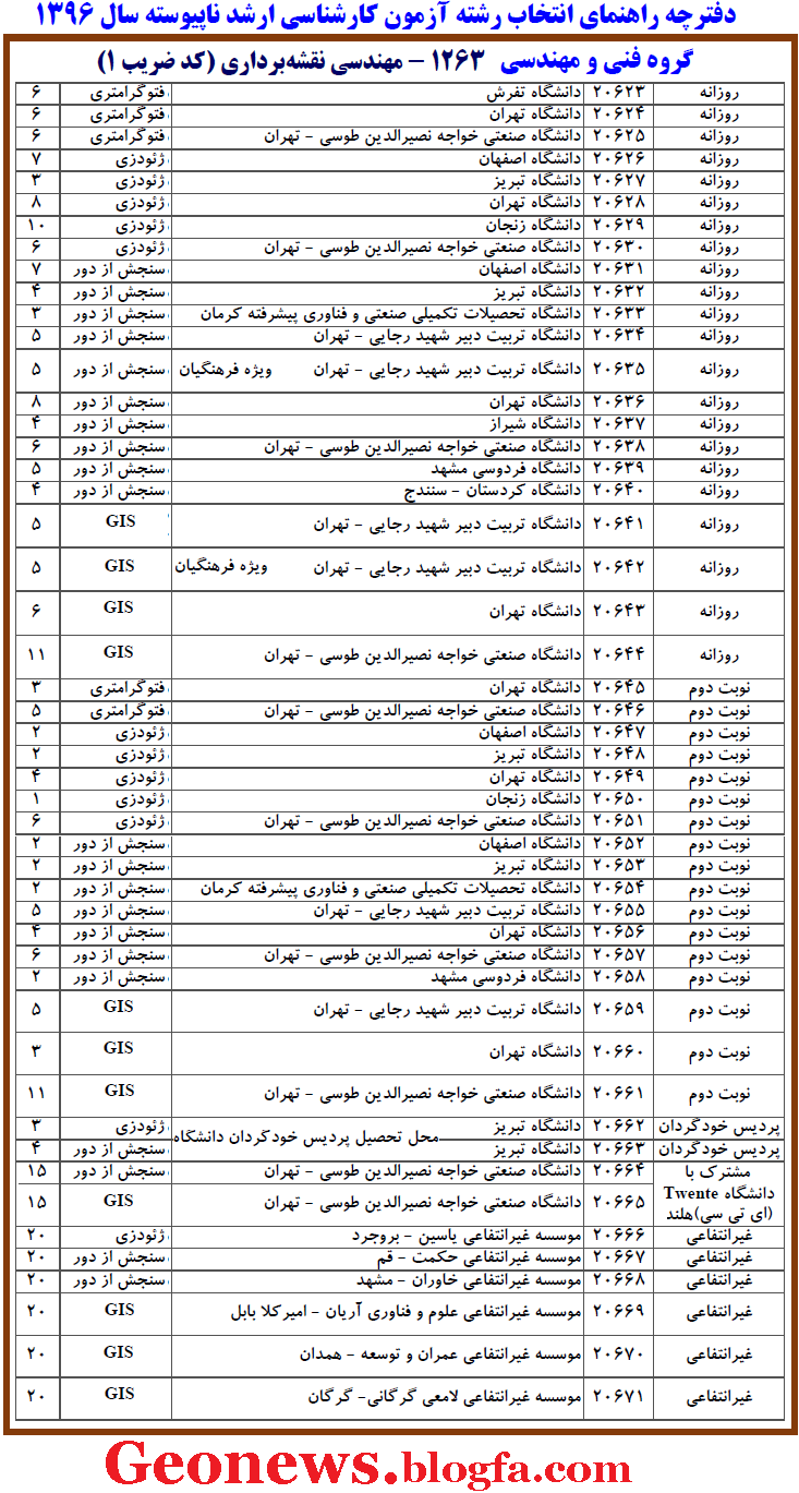 كدرشته مح لهاي تحصيلي كارشناسي ارشد گروه فني و مهندسي