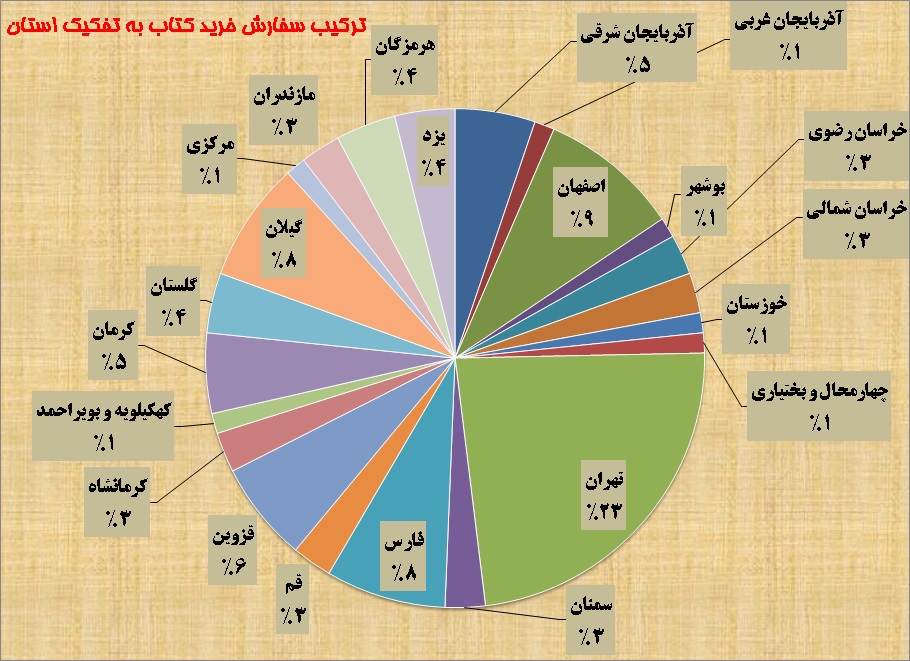 http://s9.picofile.com/file/8298467568/BOOK_CHART_2017.jpg