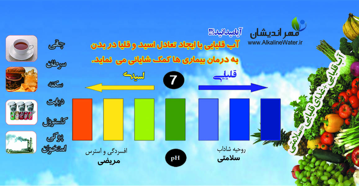 آب شش ضلعی و قلیایی