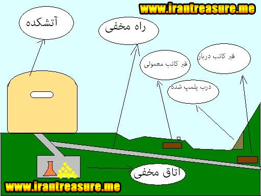 آتشکده ها در گنج یابی atash951 آتشکده ها در گنج یابی