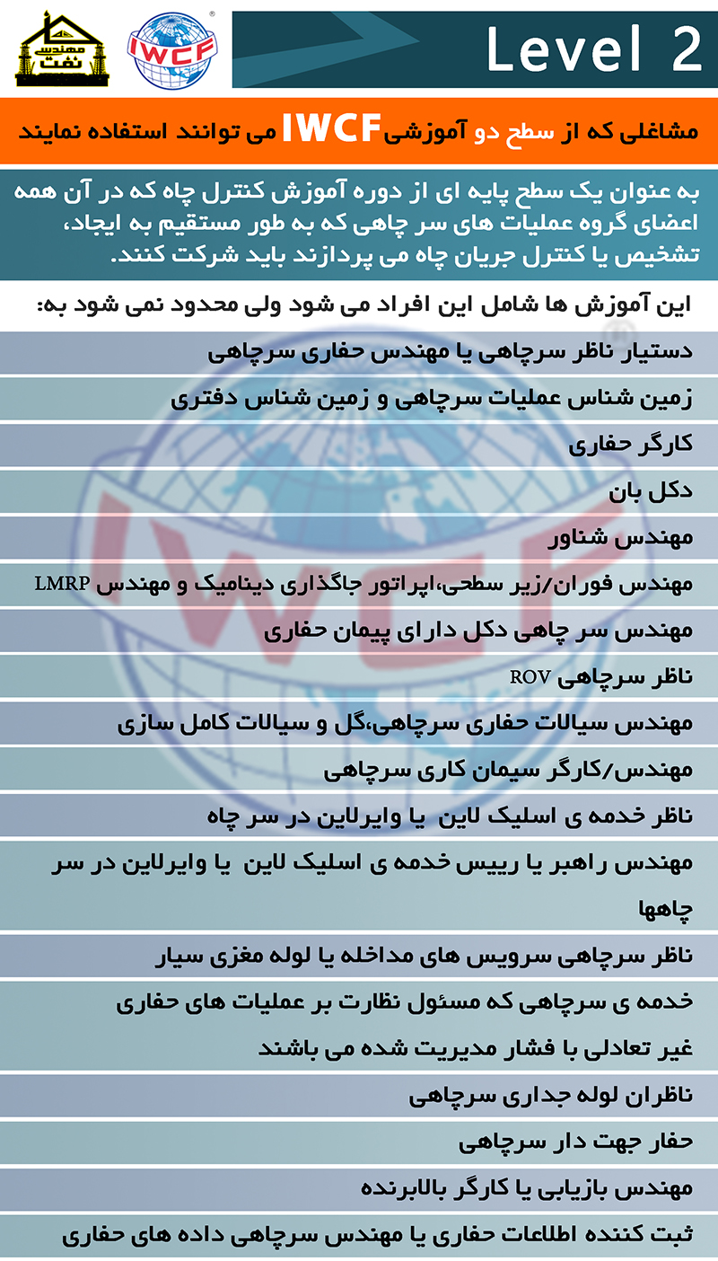 خانه نفت دوره سطح 2 IWCF