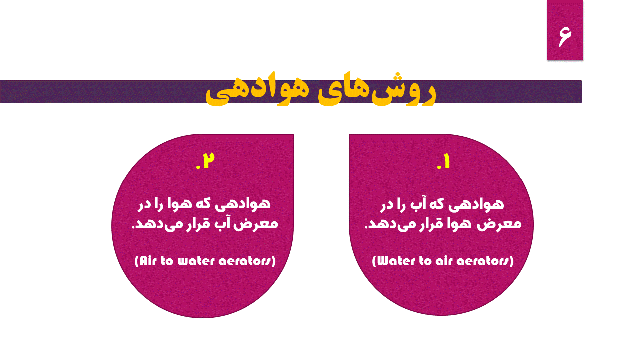 هوادهی
