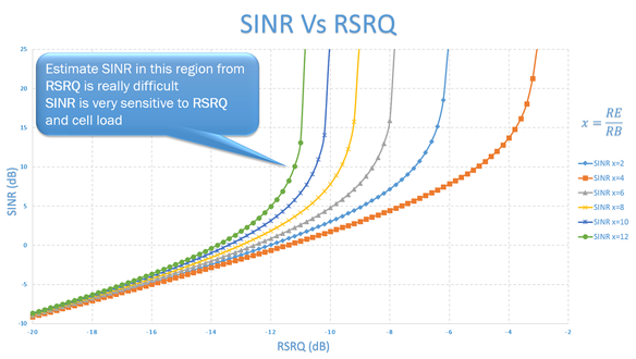 RSRQ TD LTE
