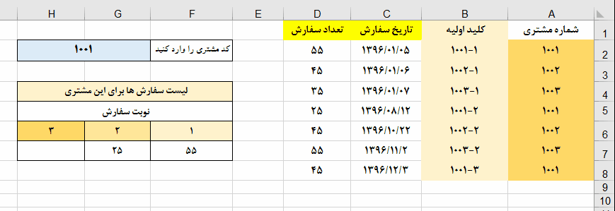 یافتن مقادیر