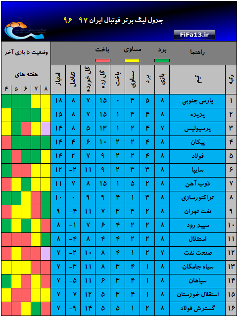 Jadval_hafte8