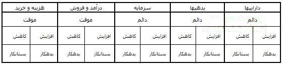 [عکس: mahiat.jpg]