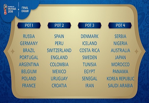 WorldCup_2018_Pots