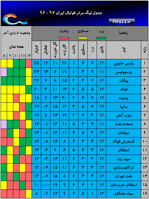 Jadval_hafte12