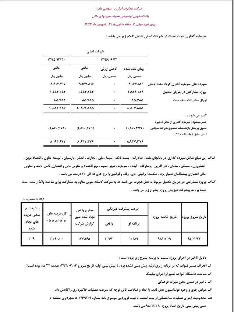 صورتهای مالی مخابرات ایران در شش ماه اول سال 96 حجم سپرده های بانکی و ساخت هتل توسط مخابرات ایران
