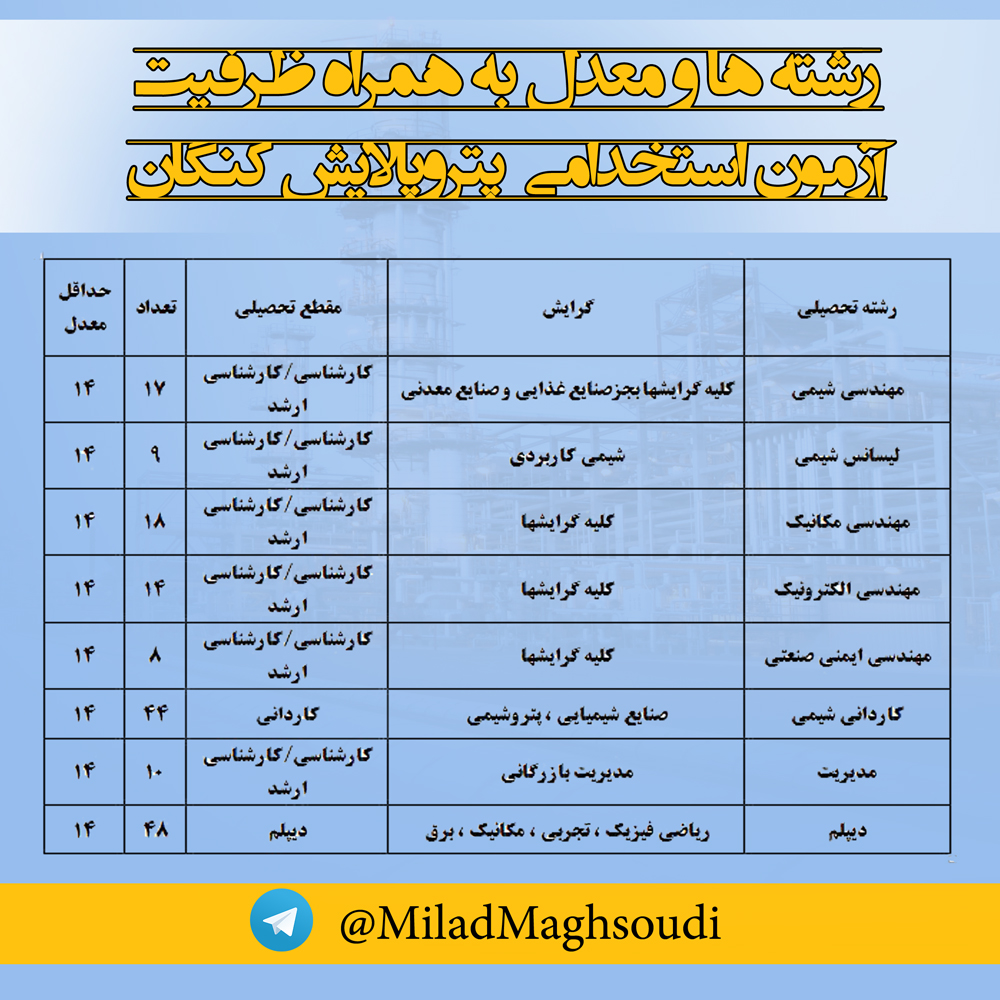کانال مهندس مقصودی
