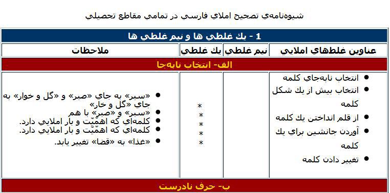 شیوه نامه تصحیح املا