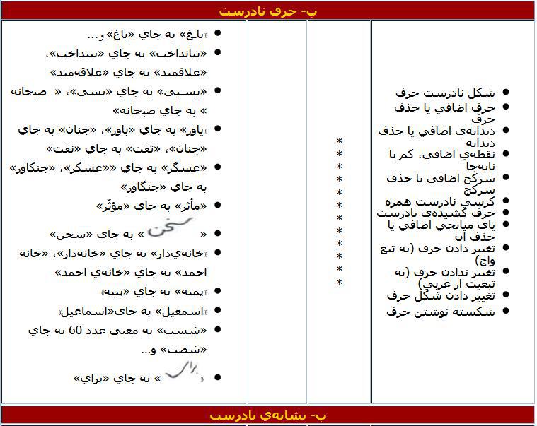 شیوهنامهی تصحیح املای فارسی