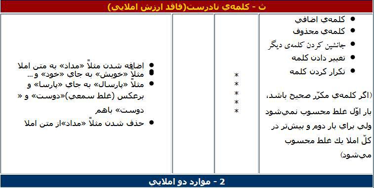 شیوهنامهی تصحیح املای فارسی