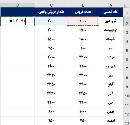 فرمت سلول