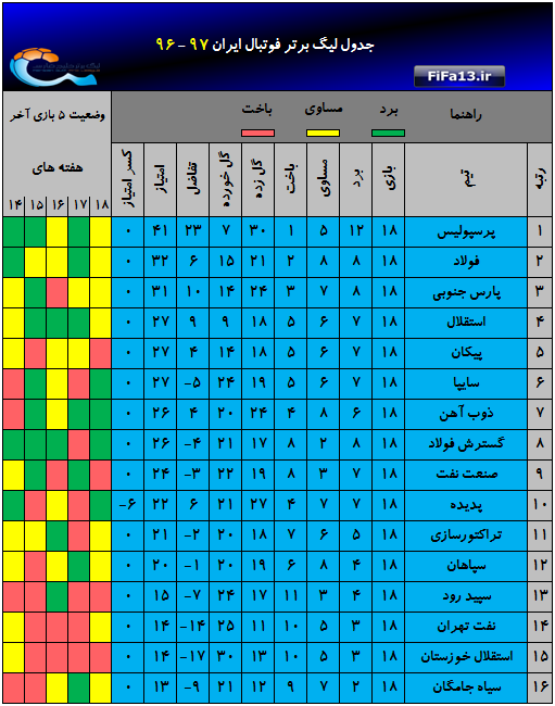 Jadval_hafte18