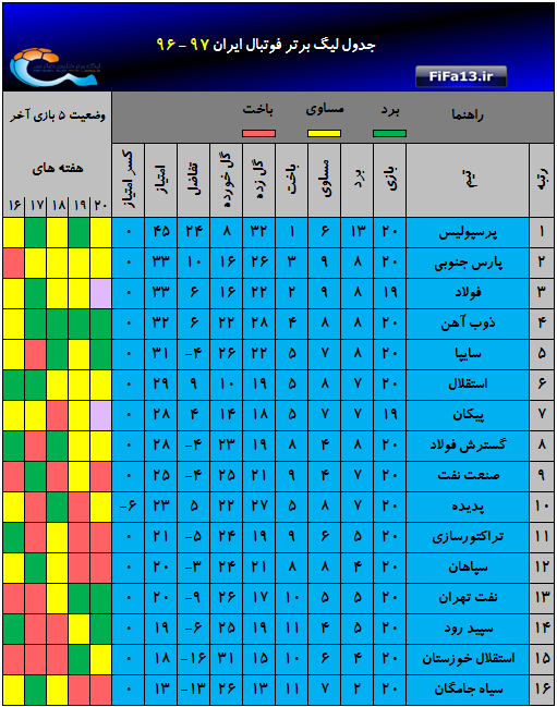 Jadval_hafte20