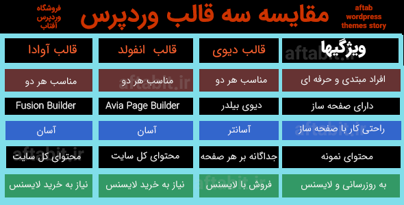 مقایسه سه قالب وردپرس در فروشگاه وردپرس افتاب مقایسه قالب دیوی  و انفولد و آوادا سه قالب وردپرس حرفه ای چندمنظوره