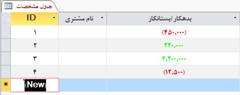 تغییر رنگ دراکسس