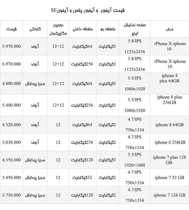 قیمت آیفون قیمت آیفون