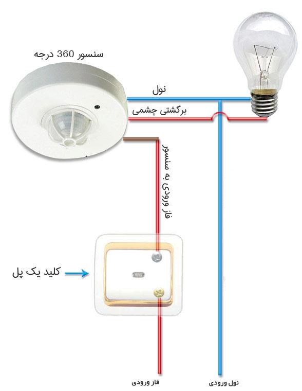 برق